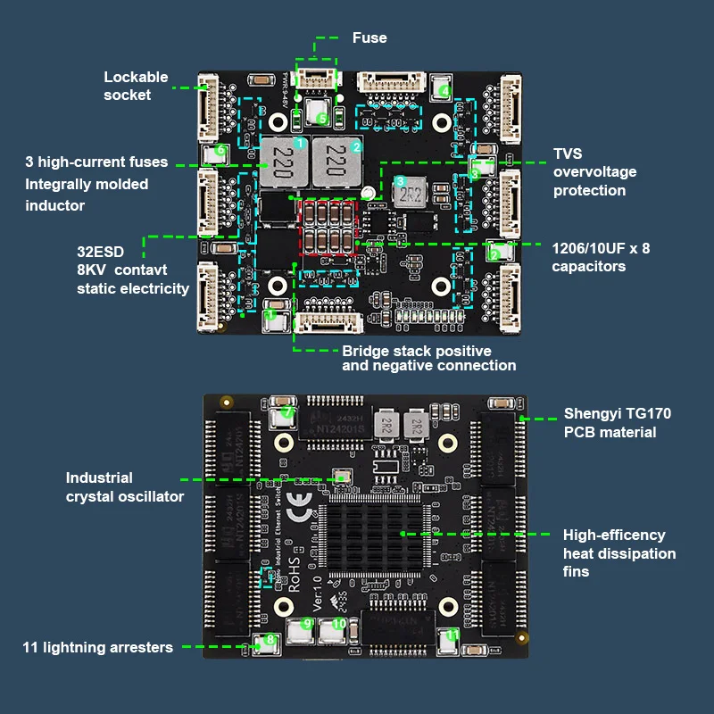 HICOMDATA-conmutador de minería intrínsecamente seguro, Gigabit, 8 puertos, módulo PCBA, robot inteligente, transmisión de vídeo, placa base PCBA - imagen 2
