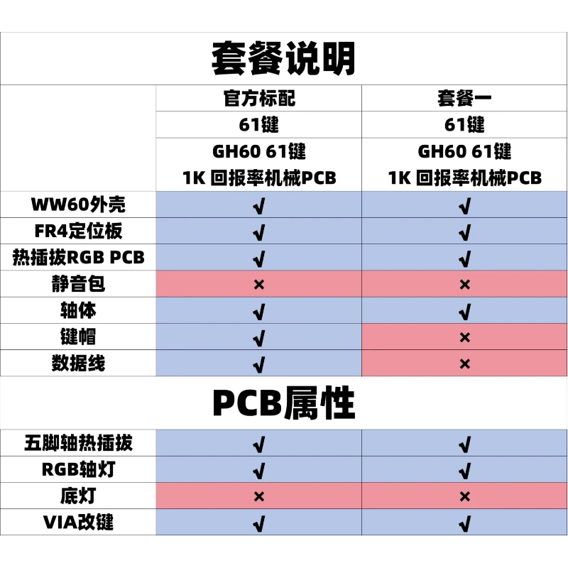 Wooting-Teclado mecánico GH60, 61 teclas, 1K/8K, frecuencia de orolling, retroiluminación RGB, retroiluminación QMK/VIA, juego de manos con cable, bricolaje - imagen 5