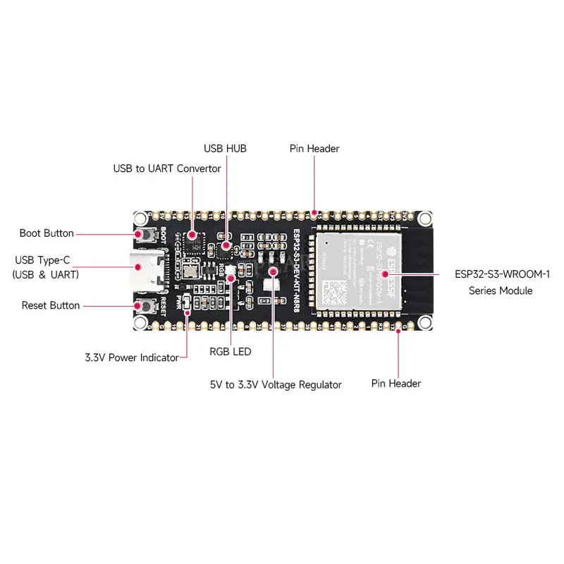Placa de desarrollo ESP32 S3 Dual-Core integrada CH343 CH334 ESP32-S3-WROOM-1-N8R8 WiFi/Bluetooth 8MB PSRAM opciones 8MB y 16MB Flash - imagen 5