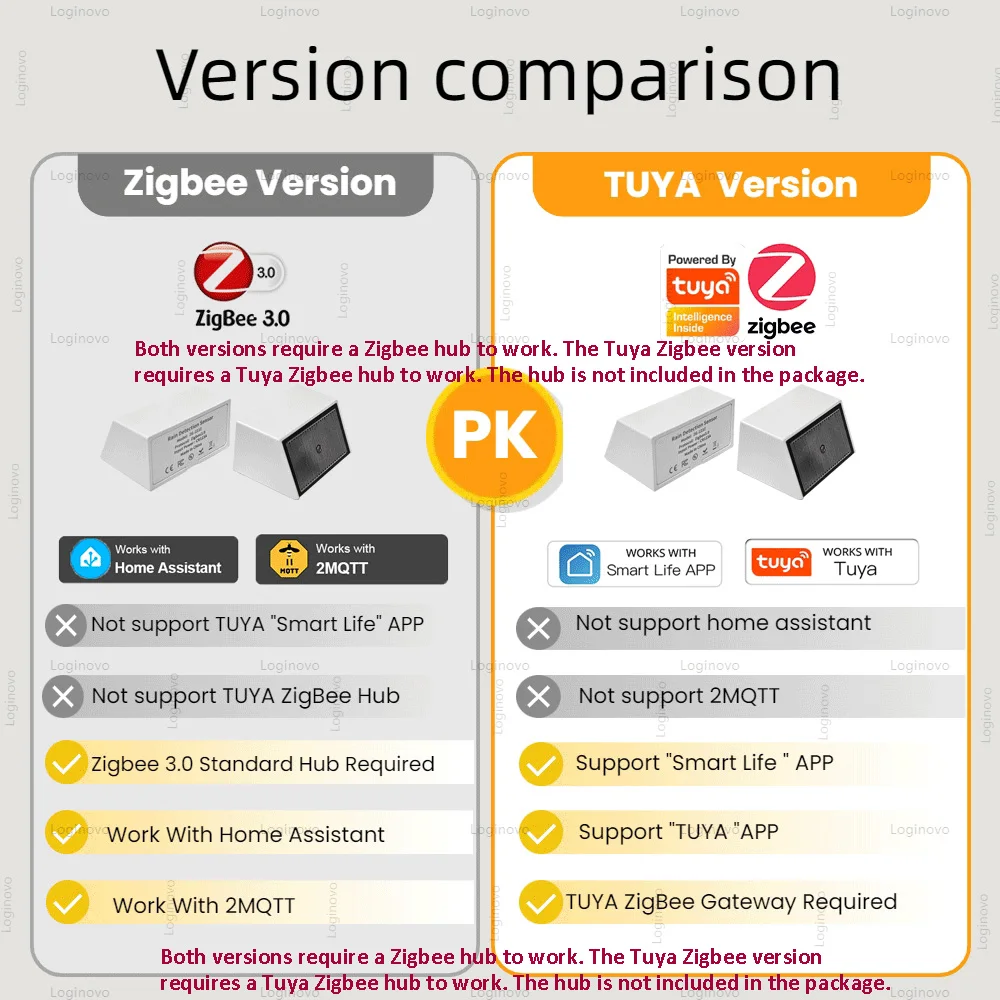 Sensor de lluvia Zigbee, Detector de luz de iluminancia, detección de gotas de lluvia alimentada por batería para asistente doméstico, Smart Life Tuya, Hub requerido - imagen 3