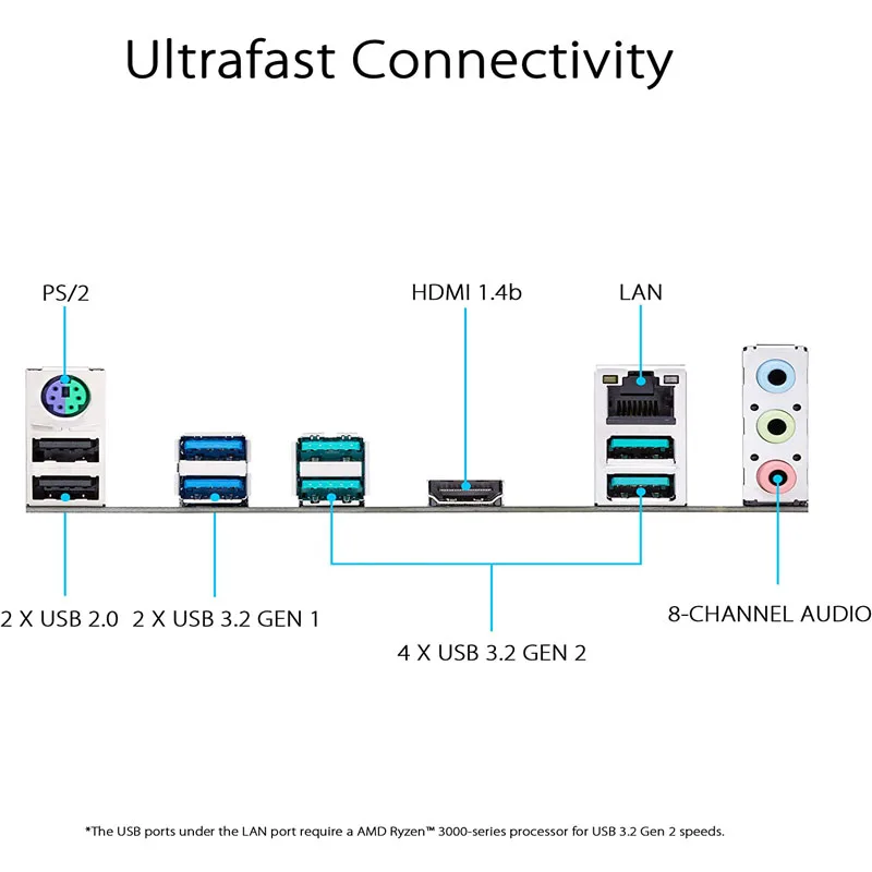 ASUS Prime X570-P Ryzen 3 AM4 con PCIe Gen4, Dual M.2 HDMI, SATA 6 GB/s USB 3.2 Gen 2 Placa base ATX - imagen 5