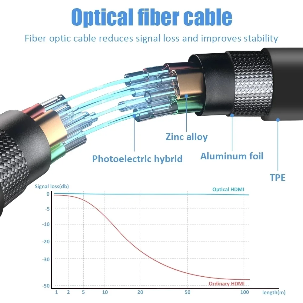 Cable HDMI Fibra Óptica 4K 60Hz HDR ARC Alta Velocidad - imagen 4