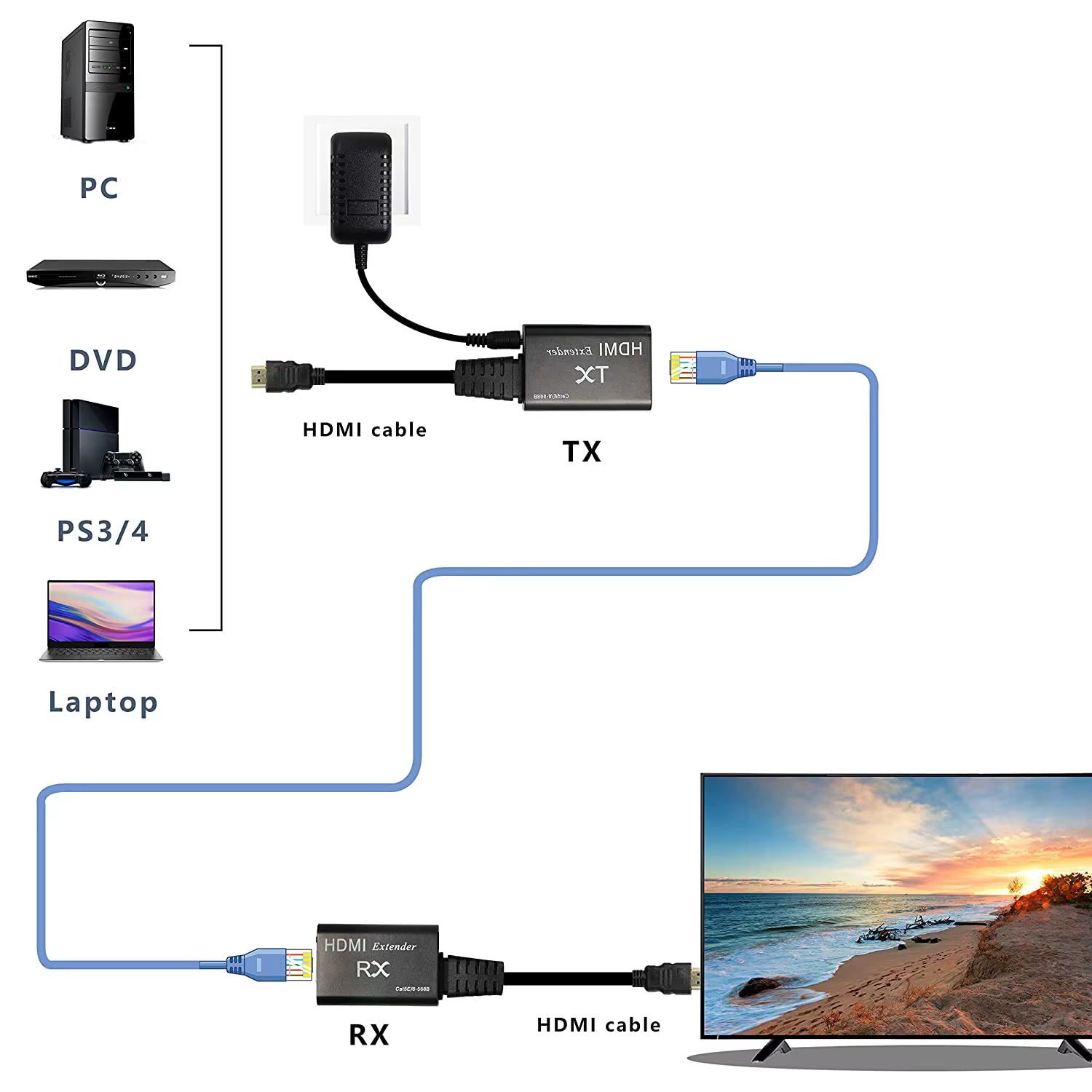 Extensor HDMI sobre Cat5e largo alcance Full HD con PoC incluye Cable - imagen 5