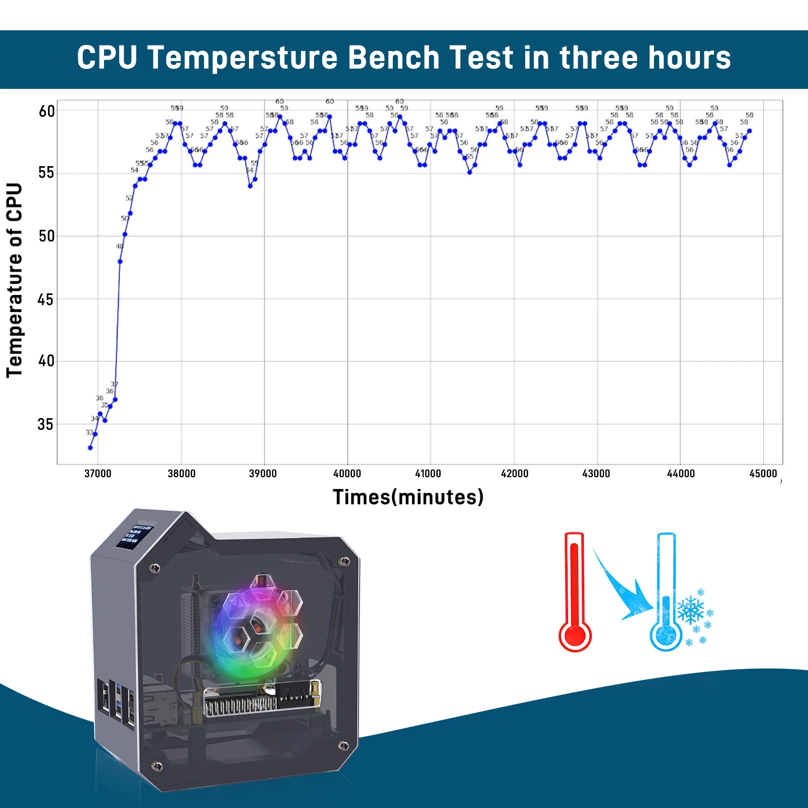 Mini ventilador de torre de hielo de tubo de cobre para Raspberry Pi 5 ABS, PWM JST, puerto de 4 pines, RGB LED con pantalla OLED de 0,96 "para RPI 5 Pi5 - imagen 3
