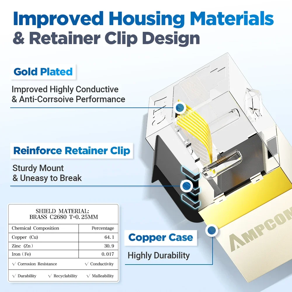 AMPCOM CAT7 RJ45 Acoplador en línea Keystone Jack, 10 Gbps Blindado Hembra a Hembra Inserto STP Ethernet directo - imagen 4