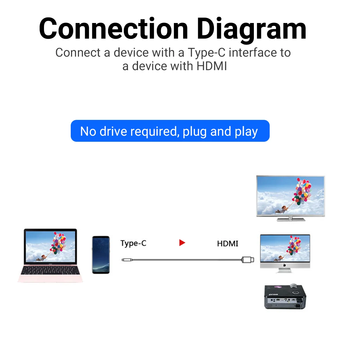 Cable USB C a HDMI de 4K30Hz Cable de alta velocidad de 6,6 pies Conecte computadora portátil y teléfono a TV Compatible con MacBook Pro/Air iPad Pro 2020 - imagen 5