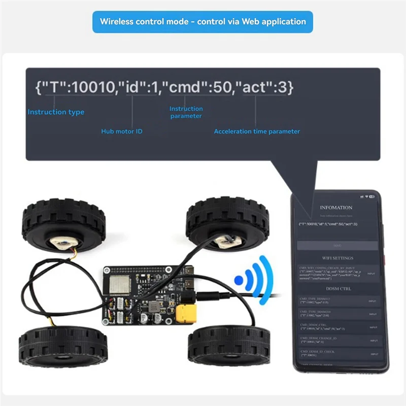 Placa controladora de Motor ESP32 DDSM, sombrero para Raspberry Pi, módulo inalámbrico Wifi 2,4G para motores Servo Hub de accionamiento directo