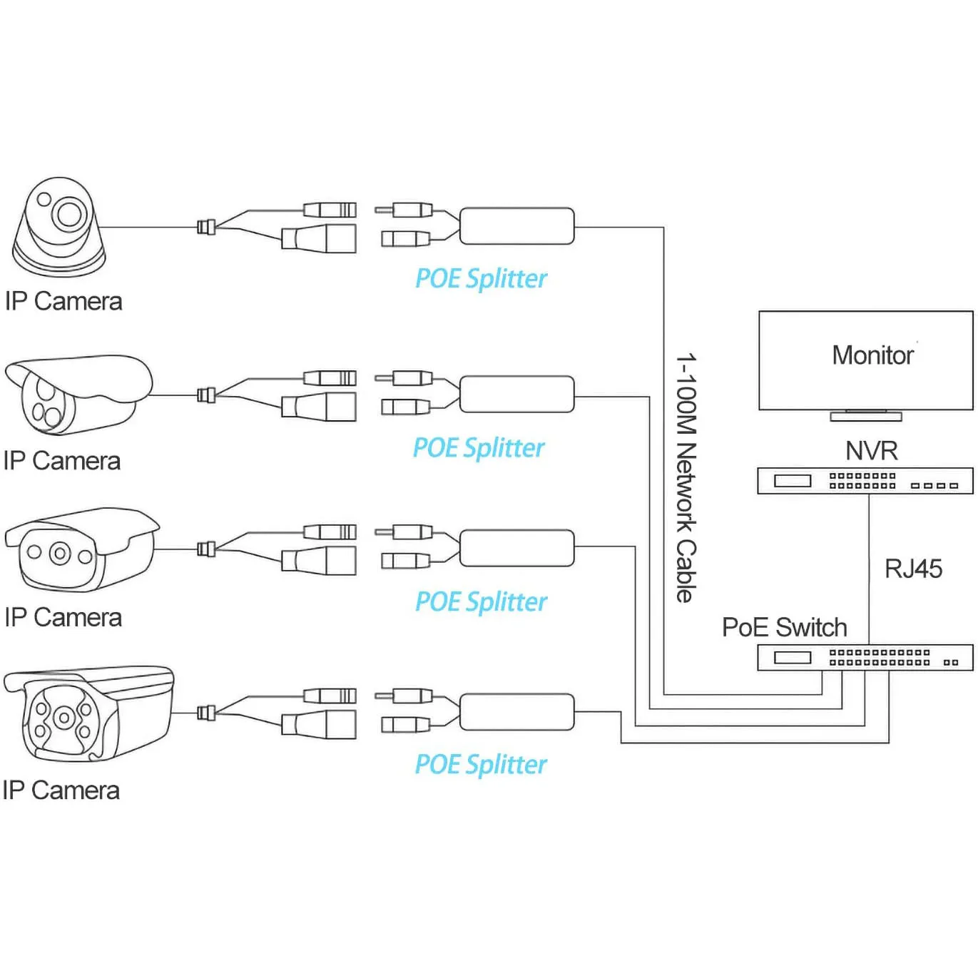 Adaptador de conectores POE de 48V a 12V, Cable divisor, fuente de alimentación del inyector para Huawei para Hikvision - imagen 5