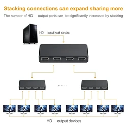 TenYua Divisor HDMI 1x4 4K – Repartidor para TV, PS4 y Proyector