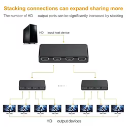 TenYua Divisor HDMI 1x4 4K – Repartidor para TV, PS4 y Proyector