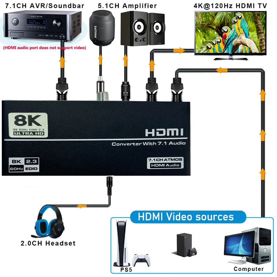 Extractor Audio HDMI 2.1 a Óptico y Coaxial 4K 120Hz - imagen 3