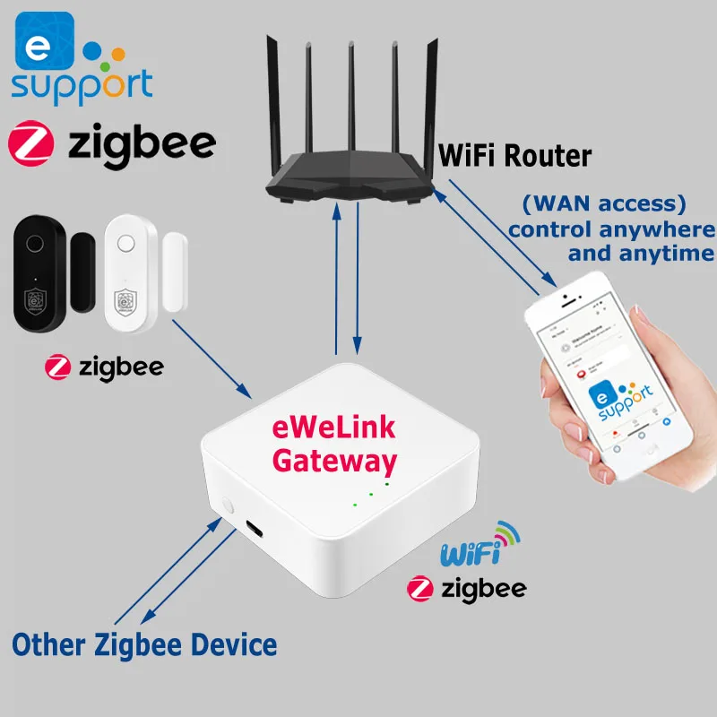 EWeLink Zigbee-Sensor de puerta y ventana, Detector de puerta abierta y cerrada, seguridad antinintrusión, funciona con puerta de enlace Alexa Alice Zigbee 3,0 - imagen 2