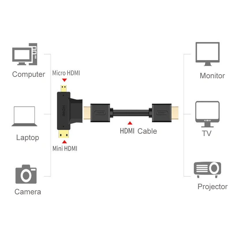 Adaptador Micro mini HDMI Compatible con HDMI, convertidor de vídeo tipo A hembra a tipo D macho, adaptador Compatible con HDMI - imagen 3