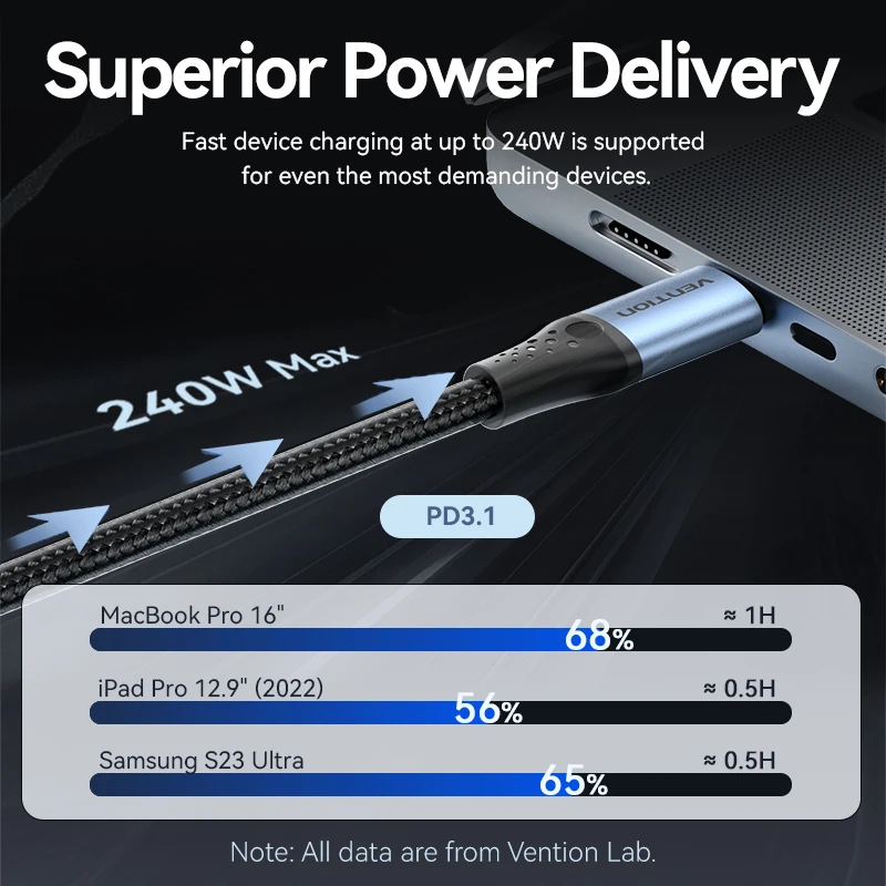 Vention 240W PD3.1 USB tipo C a tipo C Cable 5A 48V Cable C de carga rápida para Samsung Xiaomi iPhone 15 16 Macbook Cable USB para ordenador portátil - imagen 4