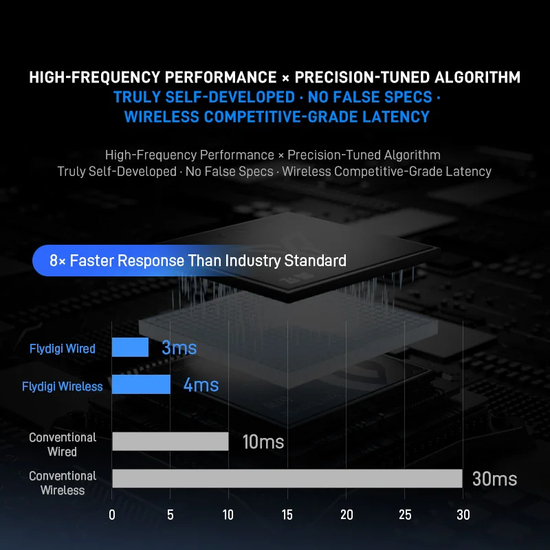 Nuevo controlador de juegos Flydigi Vader 5 Pro FORCESWITCH ™   Triggers 8 Botones adicionales Gamepa de latencia ultrabaja de nivel superior - imagen 5