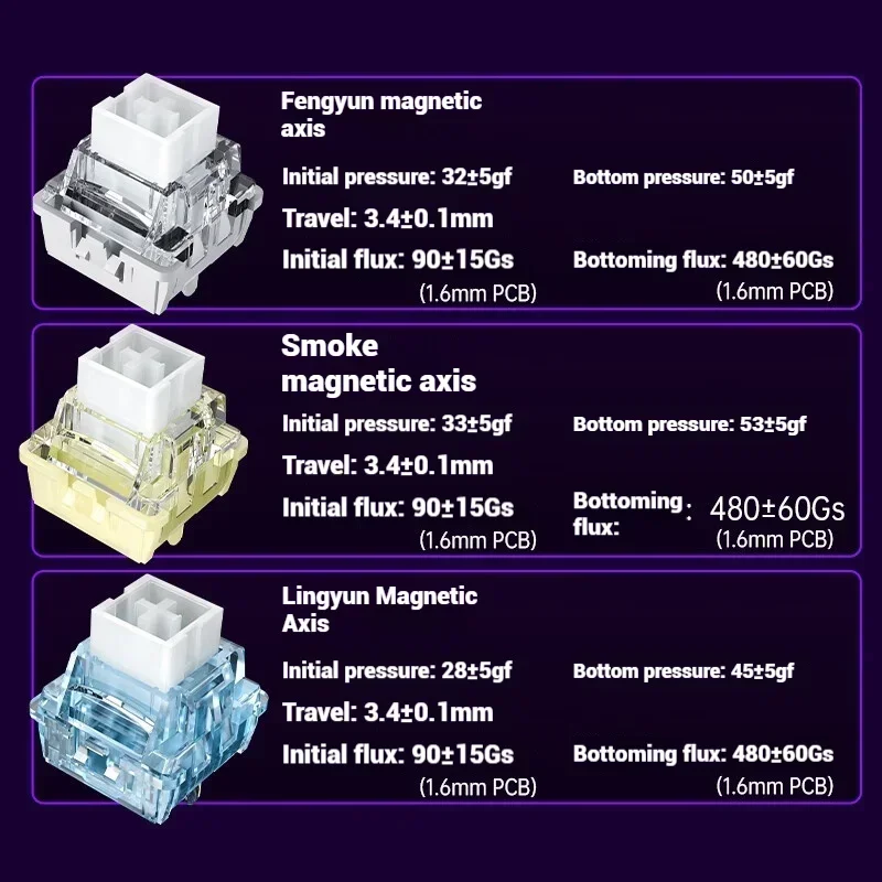 Nuevo AULA MINI 60HE teclado inalámbrico Bluetooth de 3 modos con eje magnético mecánico de alto rendimiento para juegos FPS baja latencia personalizado - imagen 4