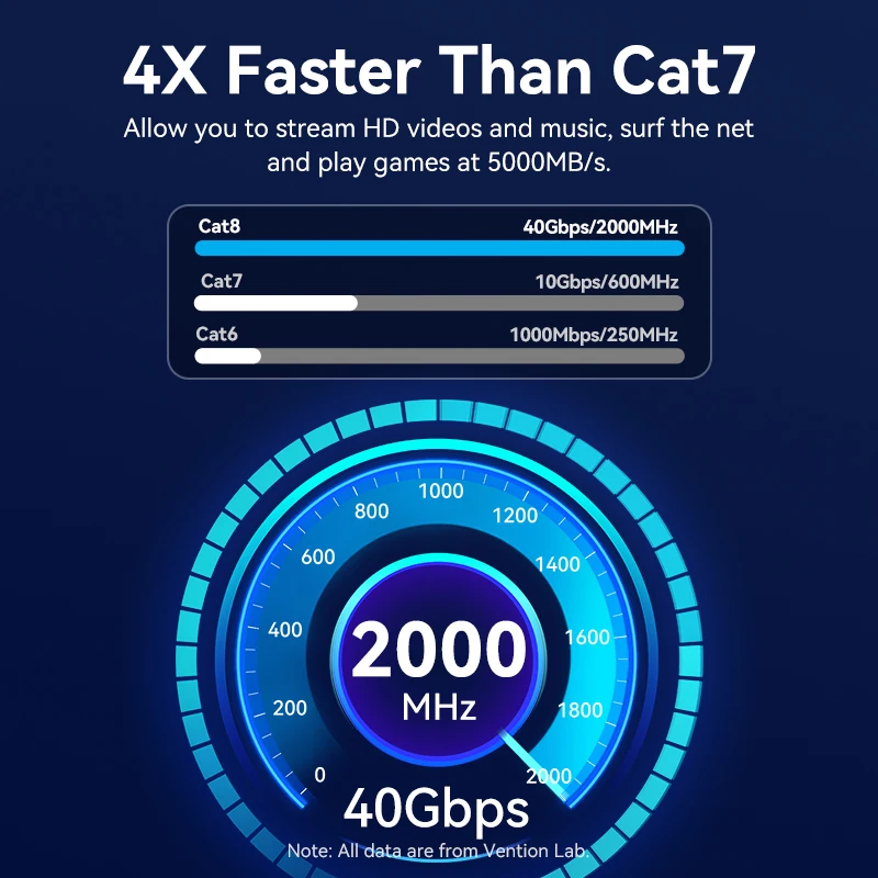 Vention Cable Ethernet CAT8 40Gbps Cable de conexión Lan de red trenzado de algodón para PC Modem portátil PS 5/4 enrutador Cable Ethernet RJ45 - imagen 3
