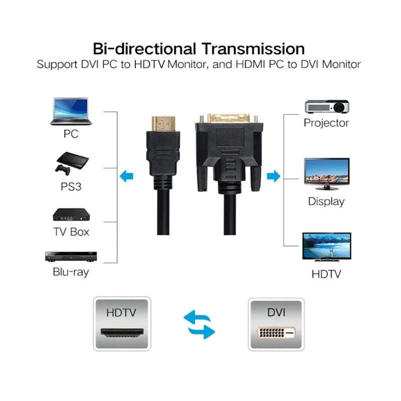 Cable compatible con HDTV a DVI macho 24 + 1 adaptador macho DVI-D 1080P convertidor DVI a HDTV para TV BOX DVD PC proyector - imagen 5