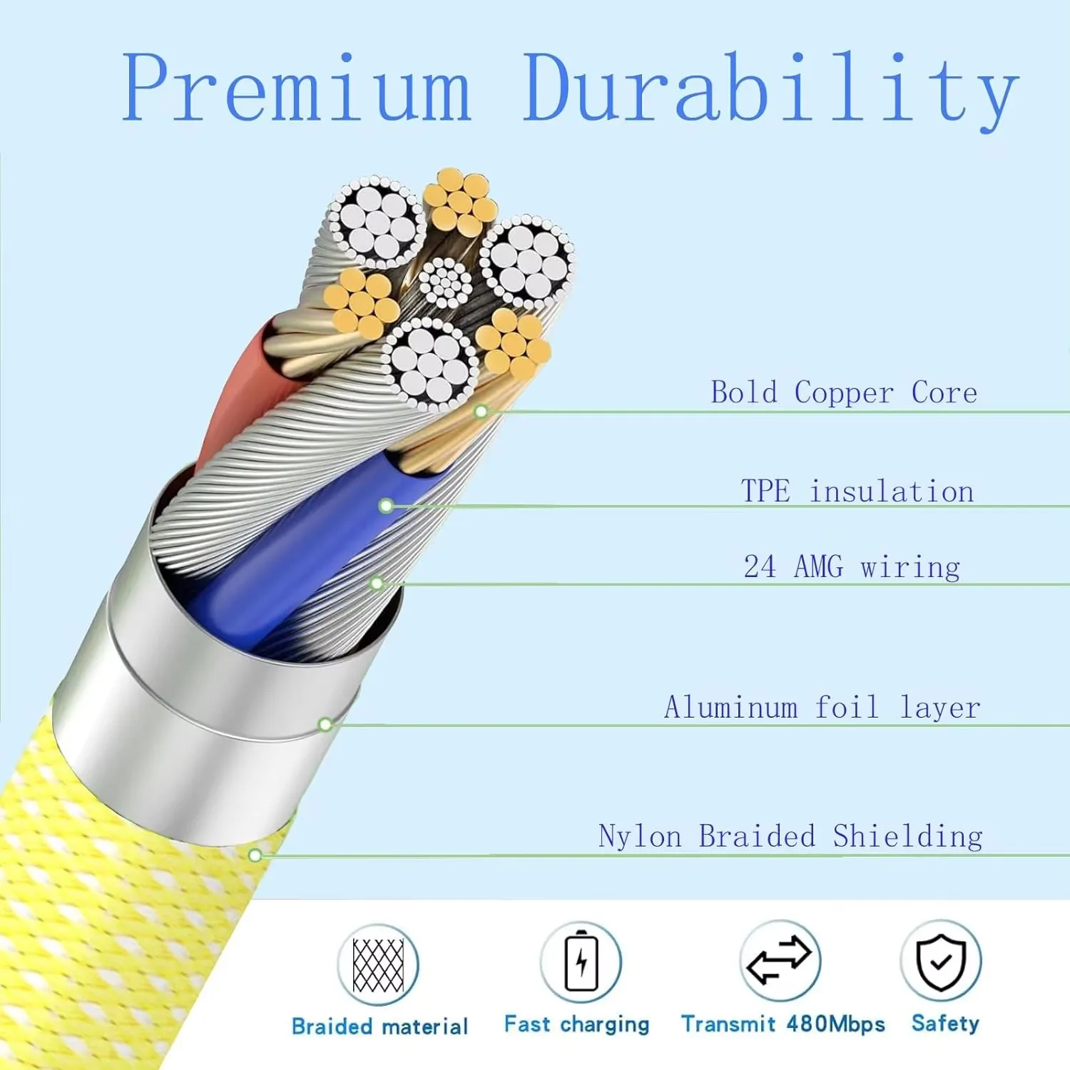 Cable de carga rápida PD USB C de 60W para iPhone 15 Pro Max 15 Plus Samsung Moto OPPO VIVO Xiaomi Redmi Cable trenzado Dual tipo C 2m - imagen 3