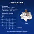Brown Switch