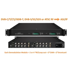 Receptor satélite DVB multicanal para rack 1U con ranura CI