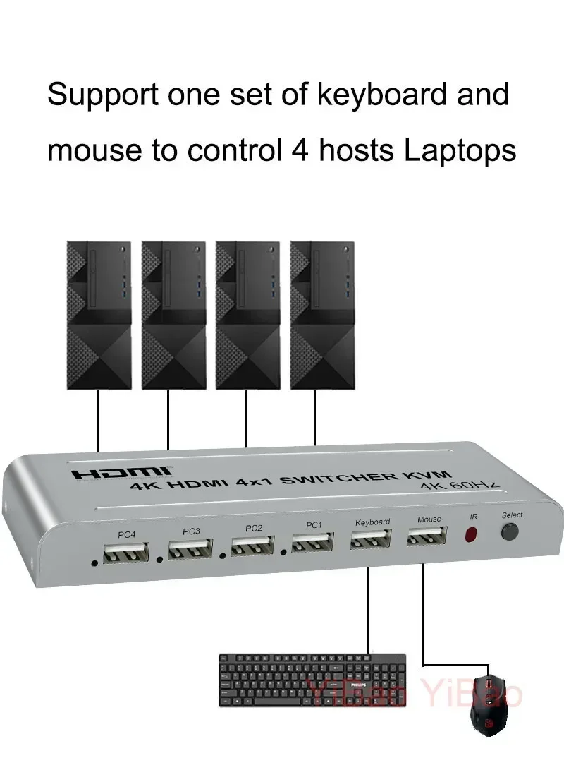 Conmutador KVM HDMI 4K 60Hz 4x1 Vs 4K 30Hz conmutador HDMI 4x1 4 en 1 salida convertidor de vídeo 4 PC Host Share 1 Monitor USB ratón teclado - imagen 4