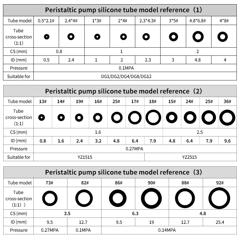 Tubo de bomba peristáltica de 1M ID 0,8 1 1,6 2,4 3,2 4,8 6,4 7,9 9,6 12,7mm manguera de silicona suave Flexible no tóxico transparente de calidad alimentaria - imagen 3