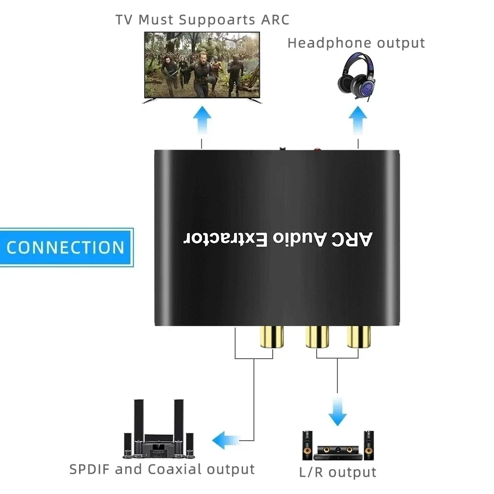 Extractor de Audio HD ARC DAC ARC L/R Coaxial SPDIF Jack Extractor convertidor de canal de retorno para fibra RCA 3,5mm auriculares para TV - imagen 5
