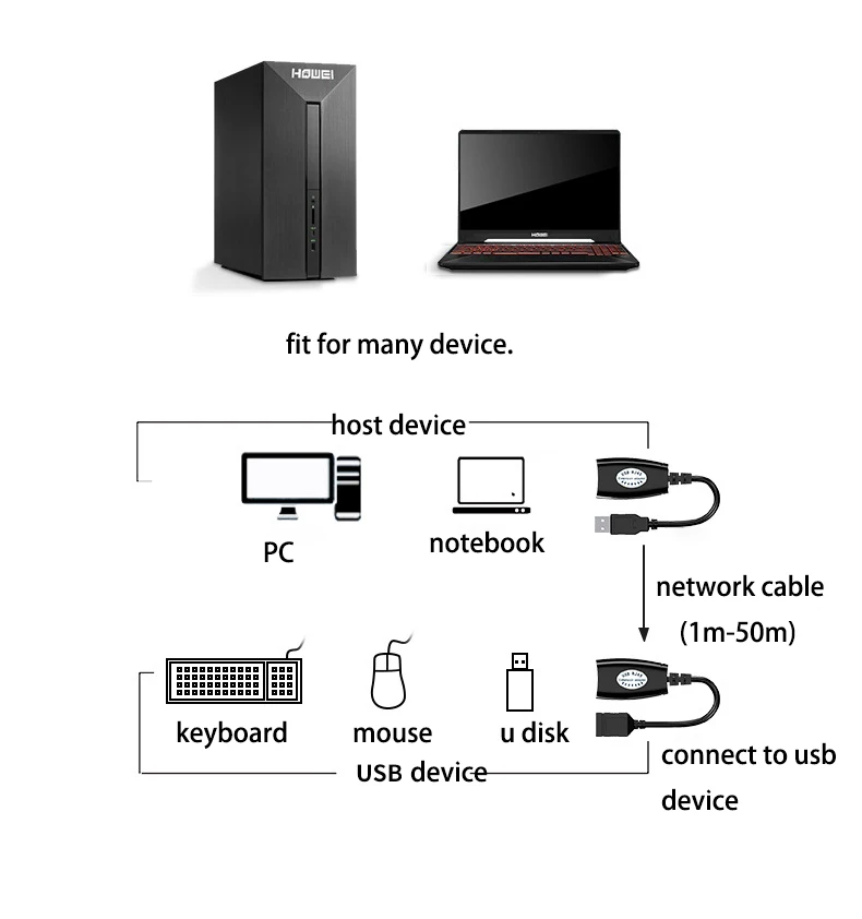 Adaptador de extensión de Cable USB a RJ45 LAN, extensor sobre Cat5e, Cable Ethernet Cat6, 30m, 50M, 150 pies, para ordenador portátil, PC, teclado, ratón - imagen 4