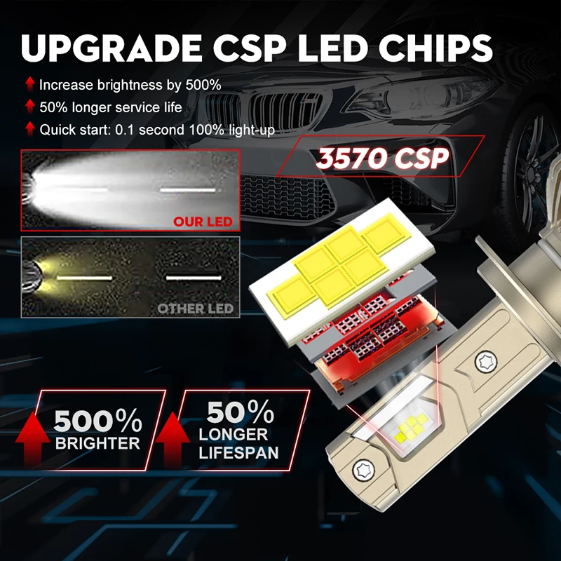 Faro LED para coche Canbus 100000LM H7 Super HB4 H11 H4 H1 9012 HB3 9005 9006 H8 Luces Plug-N-Play 160W 6000K Lámpara automática - imagen 4