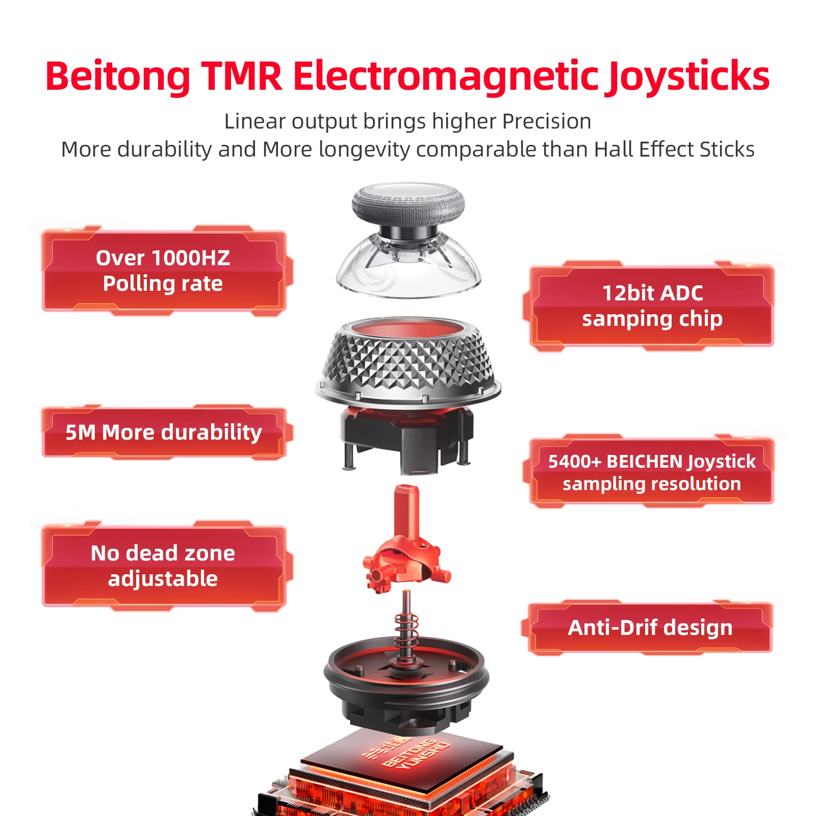 Controlador de juego inalámbrico BEITONG Kunpeng 40/KP40 Elite, tres modos, Joysticks TMR activadores Gamepad para PC Nintendo Switch móvil - imagen 3