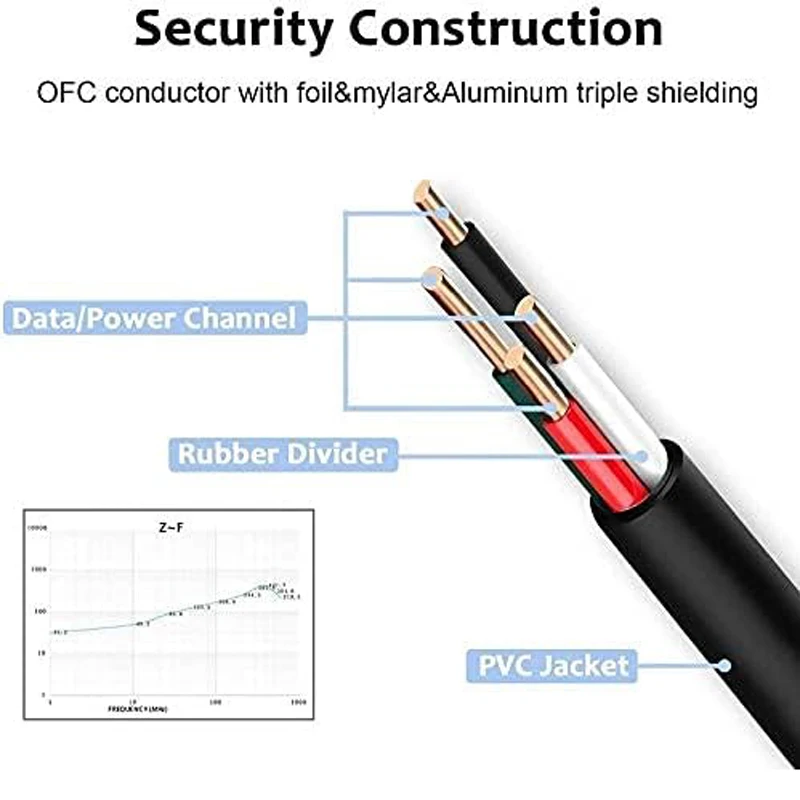 Cable Micro USB Cable cargador Android Cable de carga rápida PS4 para Samsung Galaxy S7 S6 Edge J3 J7 Note 5 4 Xbox Kindle Fire - imagen 3