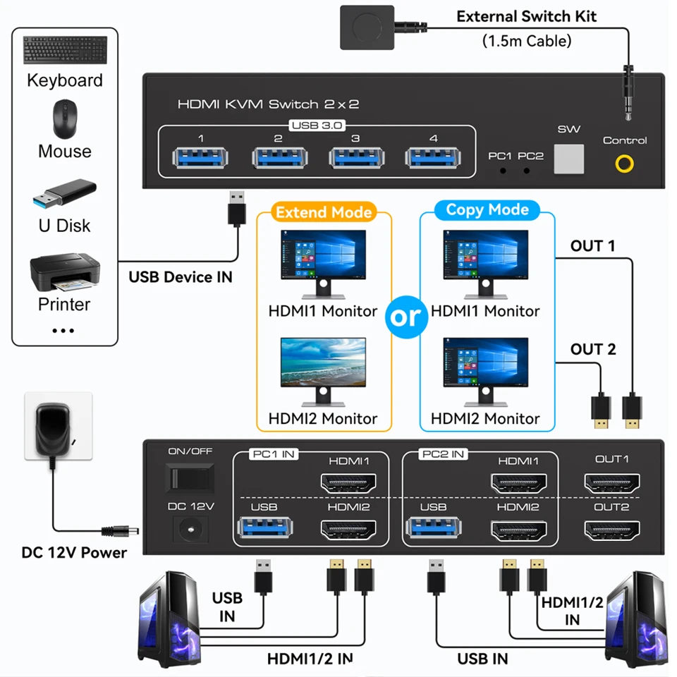 Conmutador KVM 2X2 Monitor Dual 4k 144Hz HDMI 2,1 conmutador KVM pantalla extendida HDMI DisplayPort USB 3,0 conmutador KVM 2 en 2 salidas para PC - imagen 3