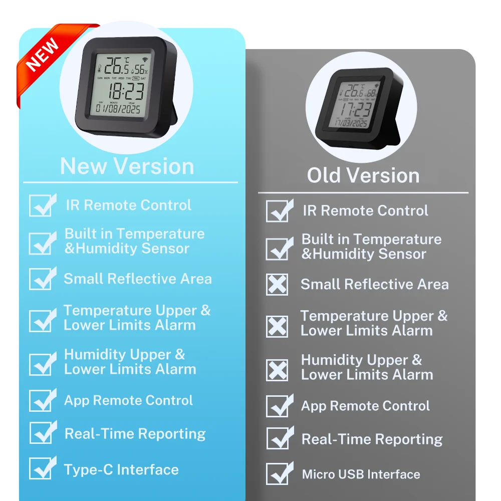 Mando Inteligente Tuya con Sensor Temperatura y Humedad - imagen 2