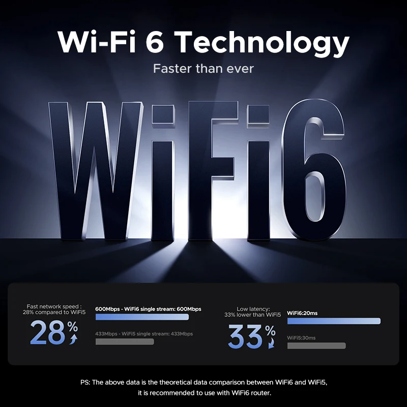 UGREEN-Adaptador WiFi Bluetooth AX900 BT5.4, 5G y 2,4G, adaptador Dongle WiFi6 de doble banda para PC de escritorio, accesorios para ordenador portátil, antena 6dBi - imagen 3