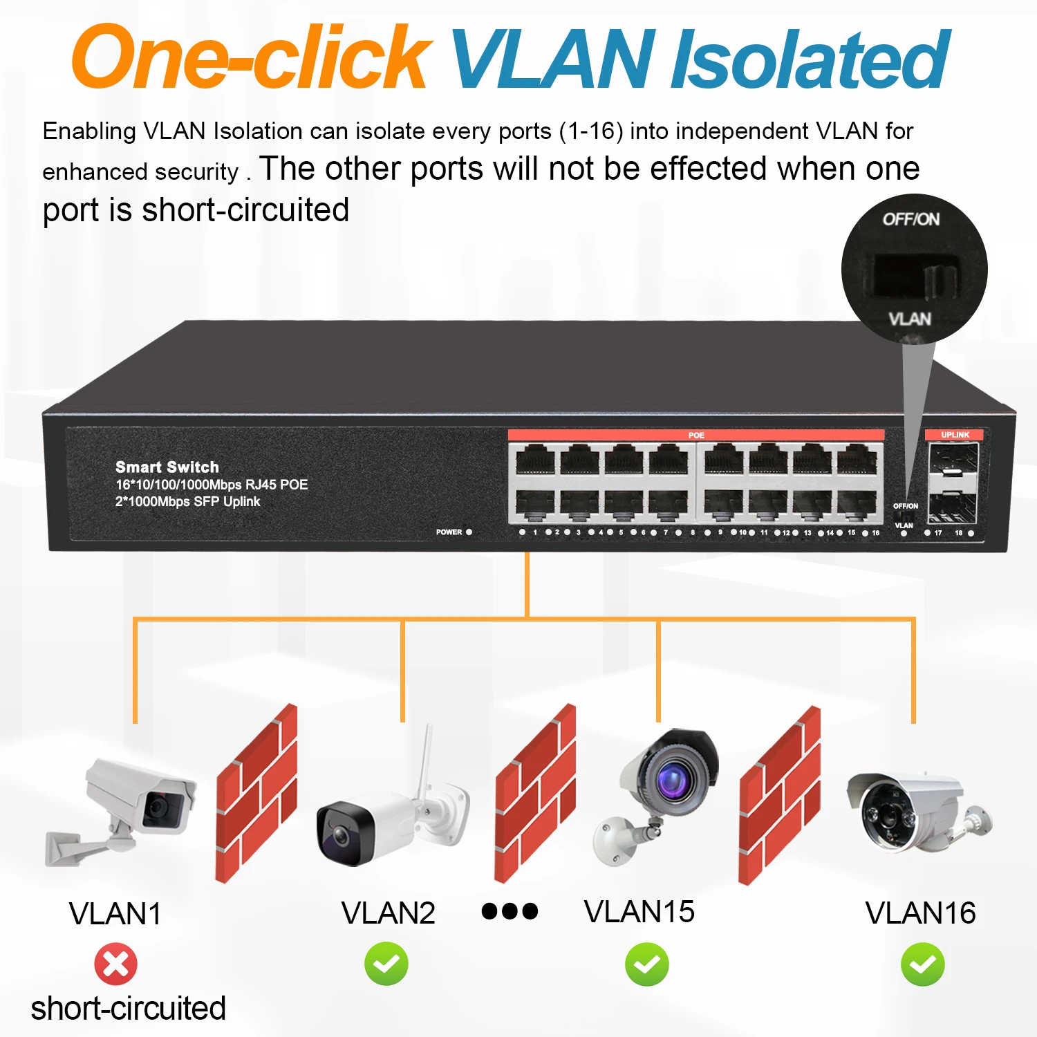 Conmutador Gigabit POE de 18 puertos, conmutador de red Ethernet no gestionado, 16 POE + 2 puertos SFP, Uplink, 250W, IEEE 802.3af/at con VLAN - imagen 2