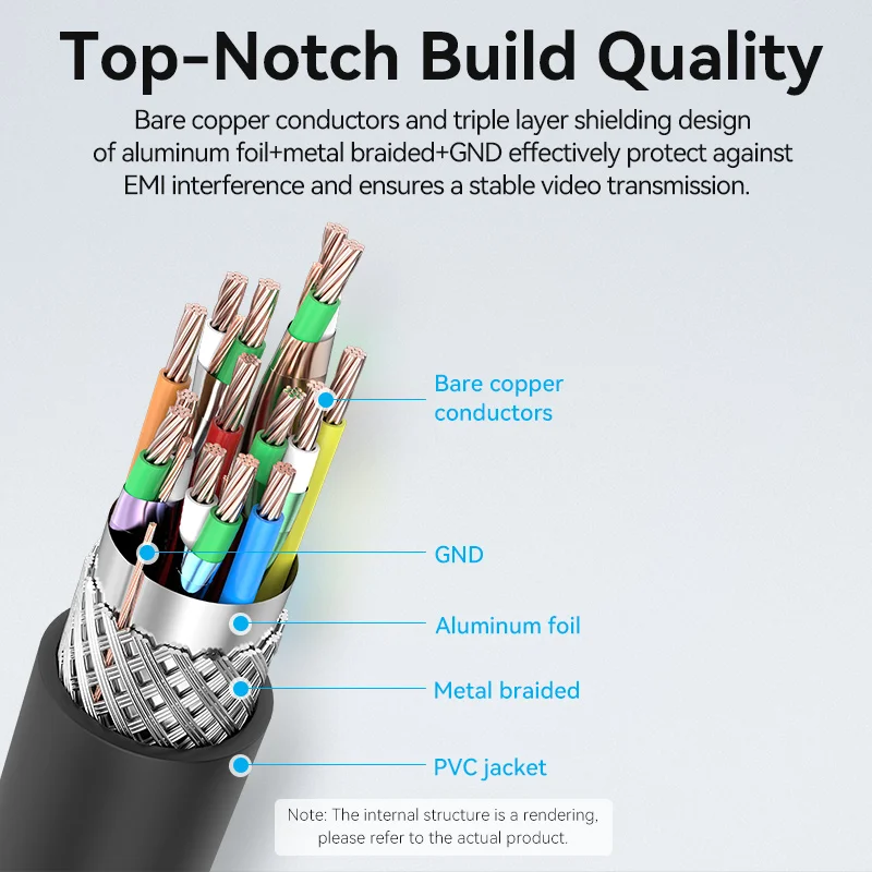 Vention-Cable Micro HDMI a HDMI, 4K, Mini HDMI macho a macho, para GoPro, Sony, cámara, teléfono, tableta, proyector, HDTV, Mini HDMI - imagen 5