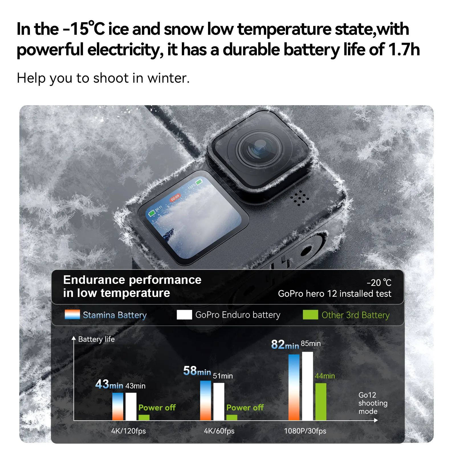Batería de resistencia TELESIN para GoPro Hero 12 11 10 9 1750 mAh batería 3 ranuras tarjeta TF caja de cargador de almacenamiento de batería para Gopro 12 - imagen 4