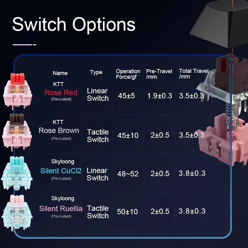 SKYLONG GK104 Pro teclado mecánico inalámbrico interruptor silencioso intercambiable en caliente pantalla personalizada/perilla barra espaciadora dividida PBT tecla RGB retroiluminación calculadora teclado para juegos - imagen 3