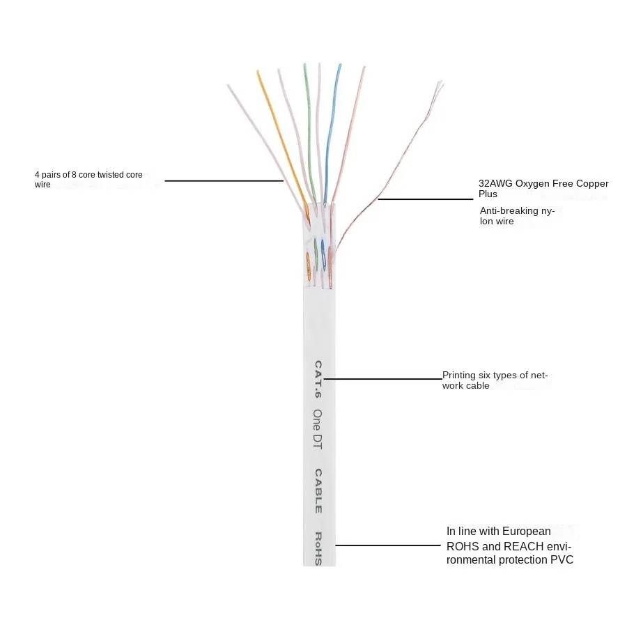 Cable Ethernet Cat6 Lan Cable 10m 20m 30m UTP Cat 6 RJ 45 Cable de red divisor RJ45 Cable de conexión de par trenzado para enrutador de ordenador portátil - imagen 3