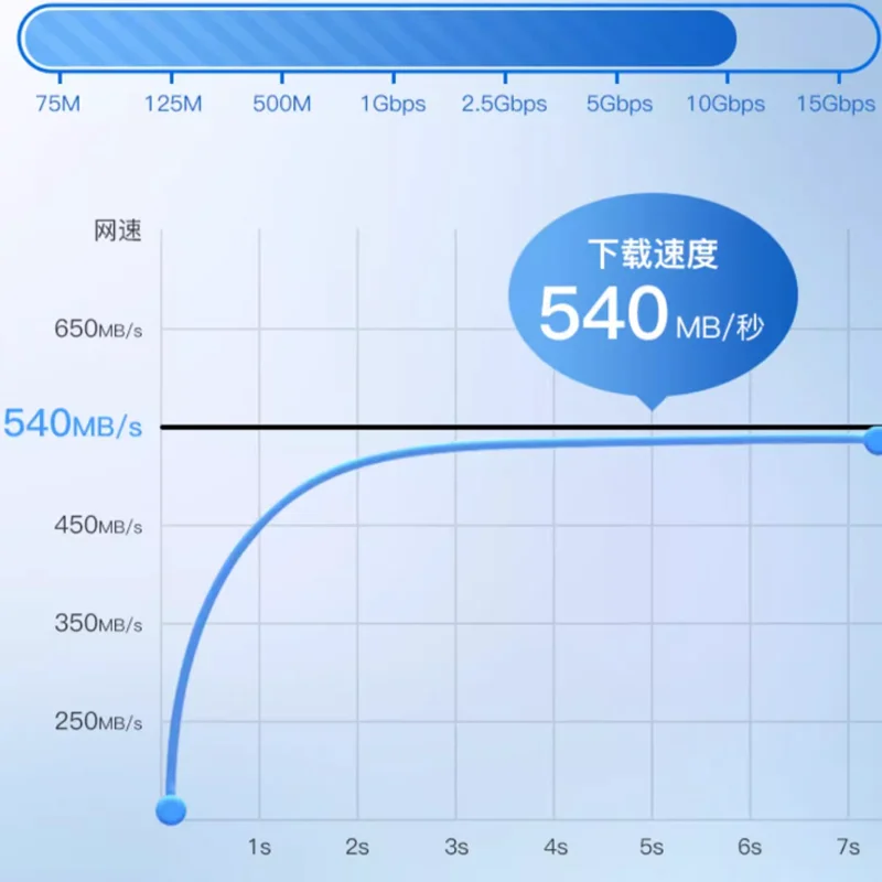 Cable Ethernet Cat6 ultradelgado RJ45 en ángulo izquierdo a derecho Cable de red UTP de 25cm Cable de conexión LAN Cat6a de 90 grados para enrutador de ordenador portátil - imagen 5