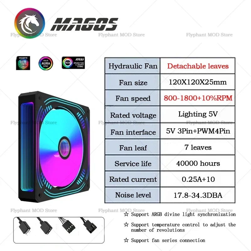 Computer Case 12Cm Water-Cooled Computer Fan, 120mm Radiator Cooler, 5V ARGB AURU SYNC,Black/White - imagen 5