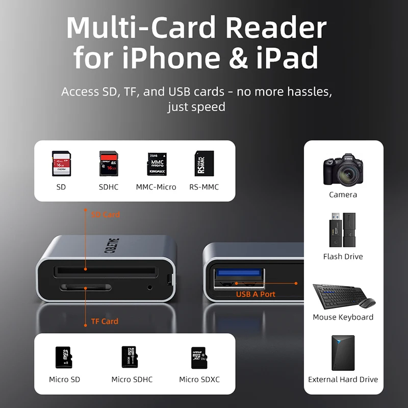 CABLETIME Lector de tarjetas SD4.0 3 en 1 312 MB/s 5 Gbps USB A y USB C a SD/TF Adaptador de tarjeta de memoria para computadora portátil Teléfono Macbook - imagen 3