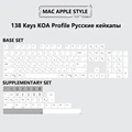 MAC Apple Style-RU