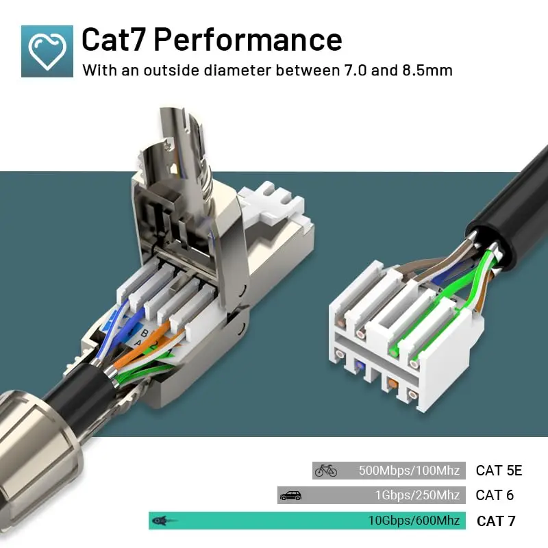 Paquete de 2 conectores ZOERAX Cat7 Cat6A RJ45, enchufes de terminación Ethernet blindados de aleación de zinc sin herramientas para Cat7 - imagen 3