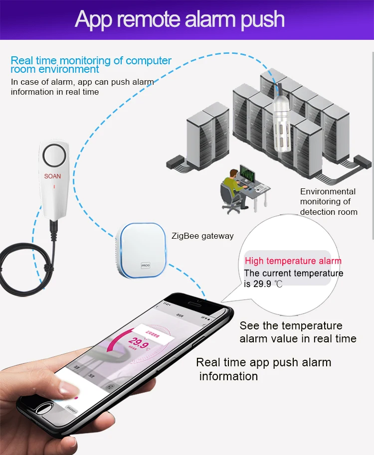 Termómetro higrómetro inteligente Tuya Zigbee con carga USB de temperatura externa o bate recargable - imagen 5