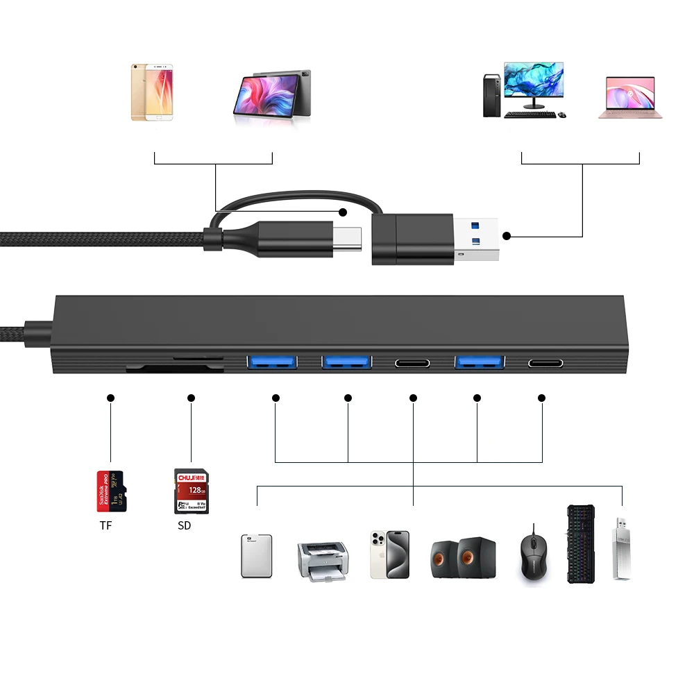 8 puertos USB 3,0 HUB doble cabezal USB C tipo C con lector de tarjetas SD MICRO SD USB2.0 Cable de transferencia de datos divisor tipo C base de carga - imagen 3