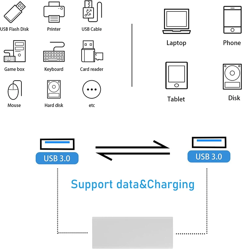 Adaptador de Cable USB 3,0 conector acoplador de cable USB 3,0 pasivo hembra a hembra conector adaptador hembra USB 3,0 doble - imagen 2