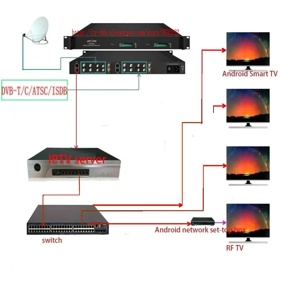 Receptor CI multicanal de montaje en rack 1U con descriptografía CAM, recepción satelital Cuenta de descriptografía DVB - imagen 5