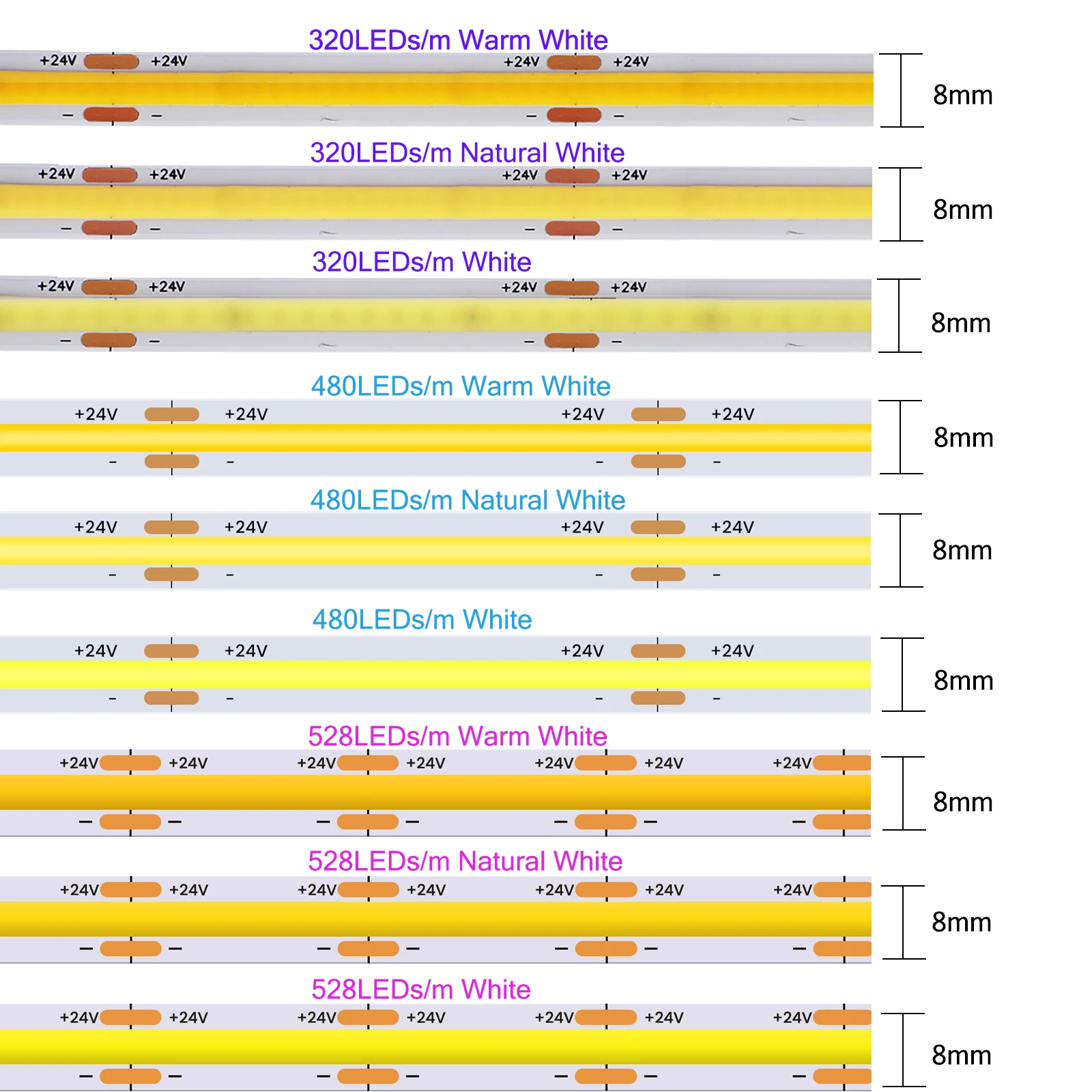 Tira de luces LED COB de 8mm, 320, 480, 528 LED/m, barra de Luz lineal suave y Flexible DC12V/24V, alta densidad, blanco frío y cálido para iluminación de decoración - imagen 5